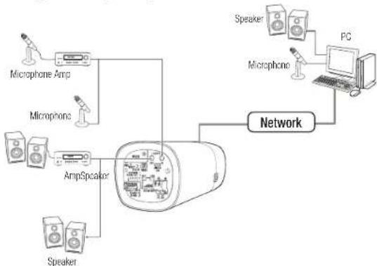 Wisenet XNB-6000 - Power Cable Specification for Each Model - 1