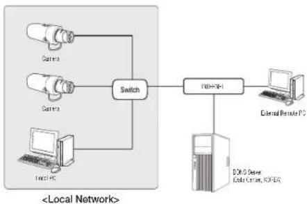 Wisenet XNB-6000 - Connecting to the camera from a local PC in the LAN - 1