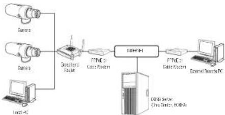 Wisenet XNB-6000 - CONNECTING THE CAMERA TO A BROADBAND ROUTER WITH THE PPPoE/CABLE MODEM - 1