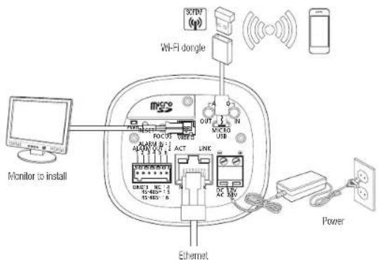 Wisenet XNB-6000 - CONNECTING WITH OTHER DEVICE - 1
