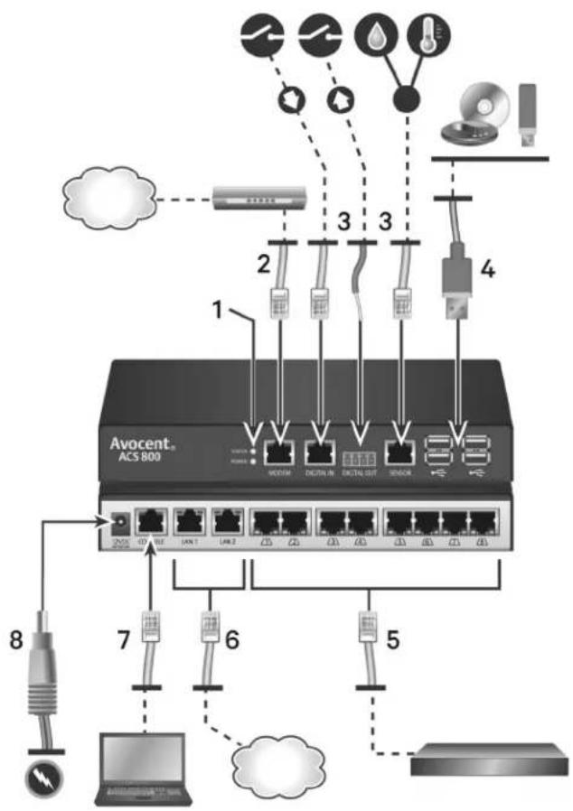 Avocent ACS8048 - Configuration Examples - 3