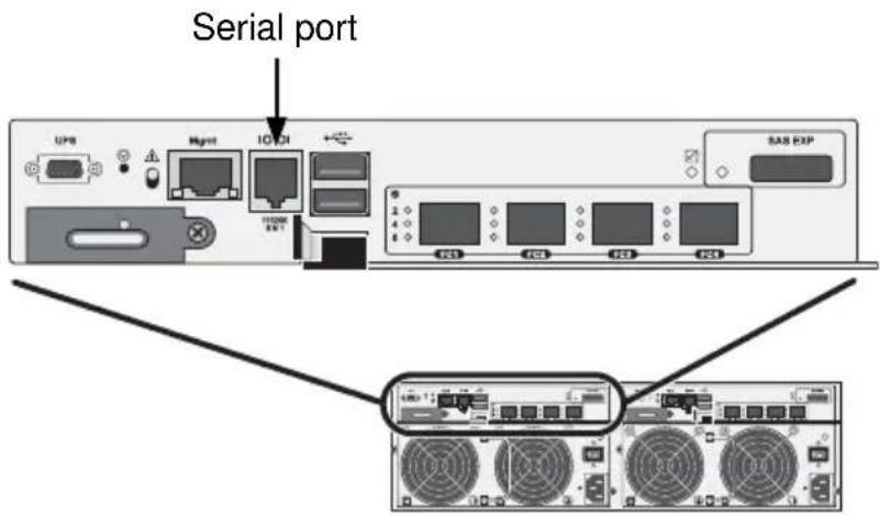 Promise Technology VTrak E630f - Making a Serial Connection - 1