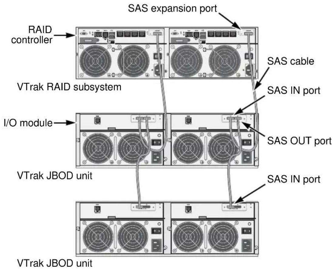 Promise Technology VTrak E630f - To add JBOD units: - 1
