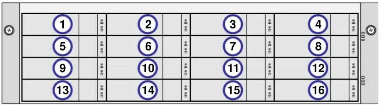 Promise Technology VTrak E630f - Drive Slot Numbering - 2