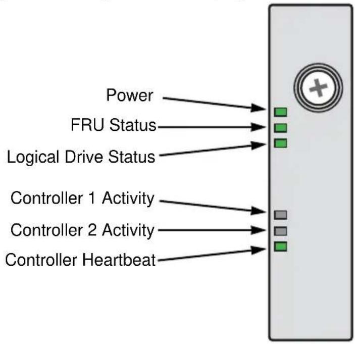 Promise Technology VTrak E630f - Important - 1