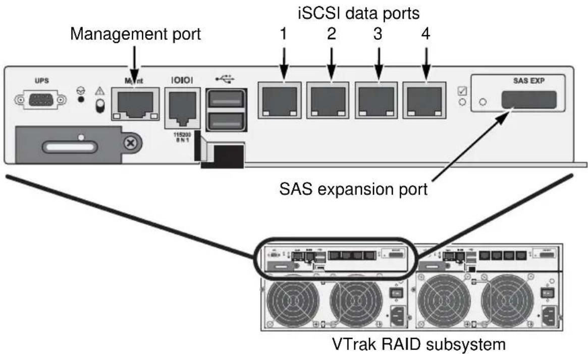 Promise Technology VTrak E630f - Note - 1