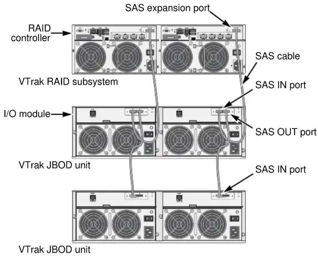 Promise Technology VTrak E630f - To add JBOD units: - 1
