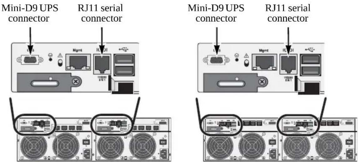 Promise Technology VTrak E630f - Making Serial Cable Connections - 1