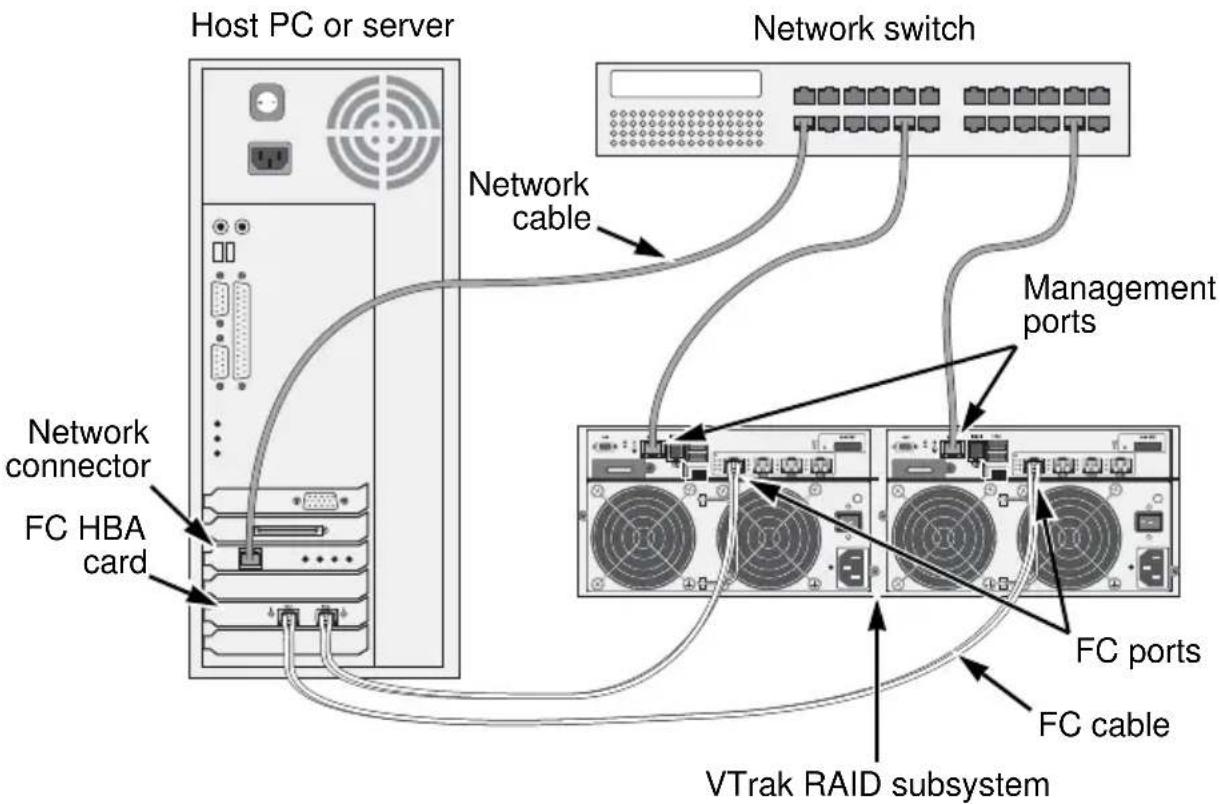 Promise Technology VTrak E630f - Data Path - 1