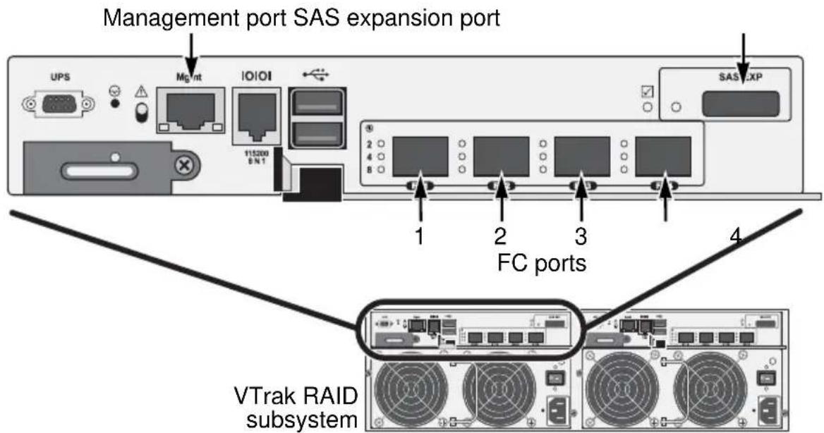 Promise Technology VTrak E630f - Note - 1