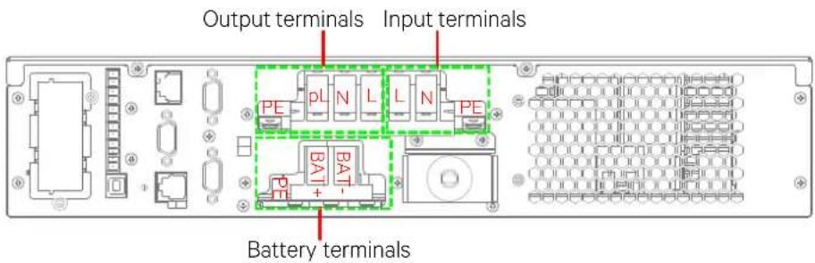 Liebert ITA2 - Connecting I/O Cables - 2
