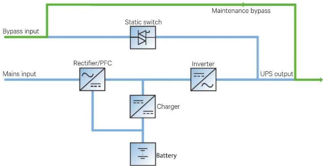 Liebert ITA2 - Maintenance Bypass Mode (With an optional POD) - 1