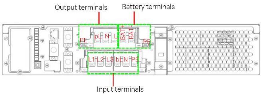 Liebert ITA2 - Connecting I/O Cables - 4