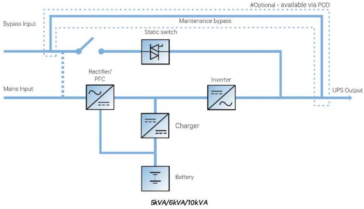 Liebert ITA2 - Operating Principle - 1