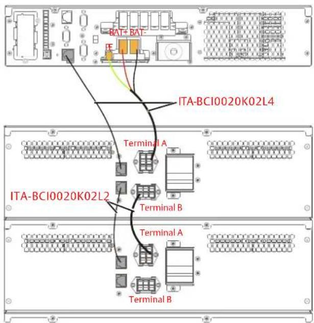 Liebert ITA2 - Connecting battery module cables - 2