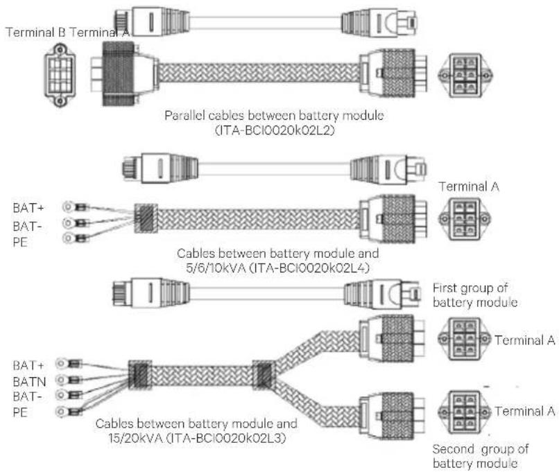 Liebert ITA2 - Connecting battery module cables - 1