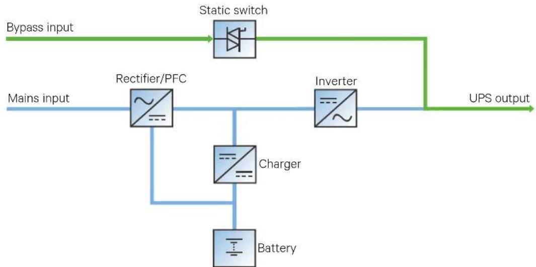 Liebert ITA2 - Bypass Mode - 1
