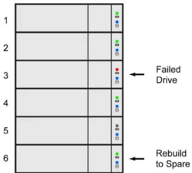 Promise Technology Pegasus3 R4 - Example - 2