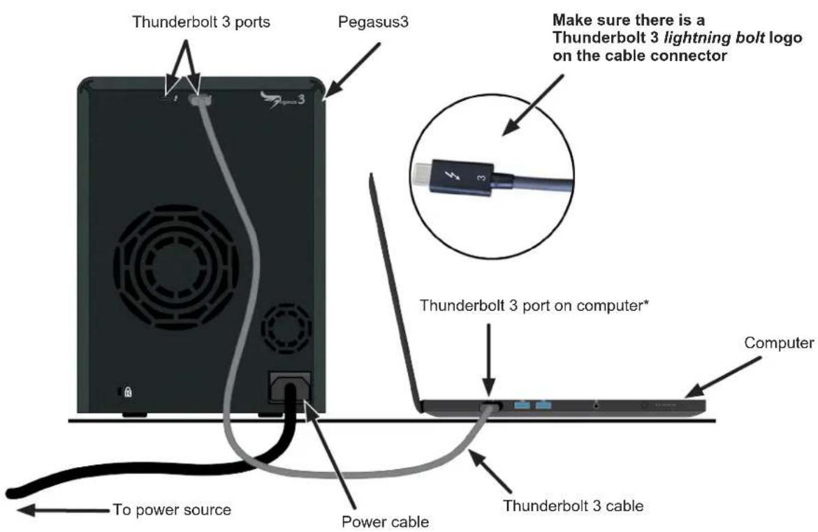 Promise Technology Pegasus3 R4 - Connect the power cord - 1