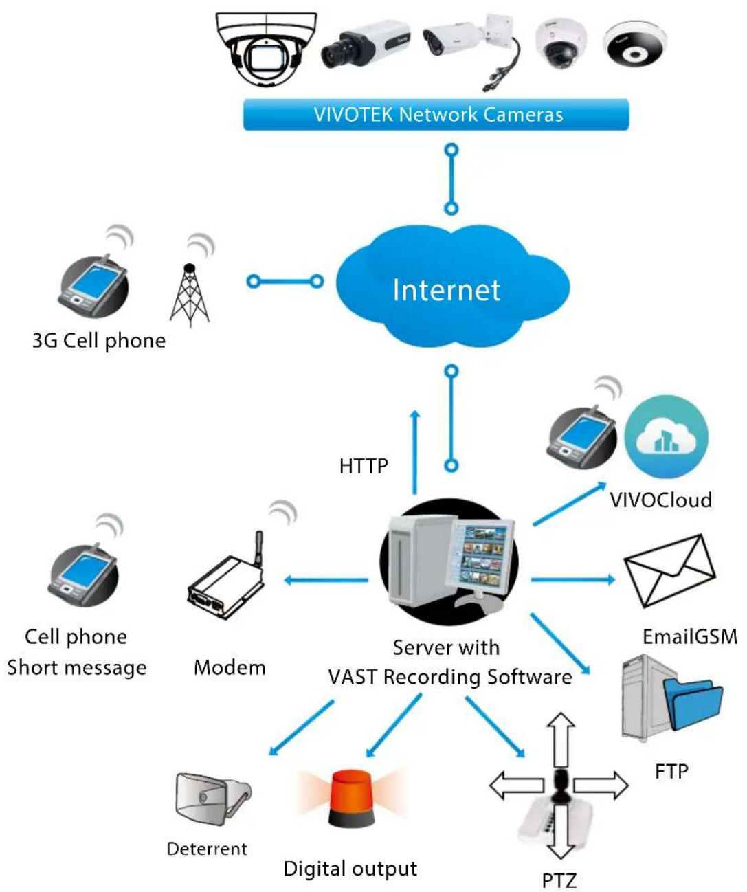 Vivotek Turret Dome IT9389-H - System log - 2