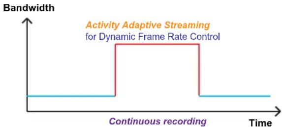 Vivotek Turret Dome IT9389-H - Recording Settings - 3