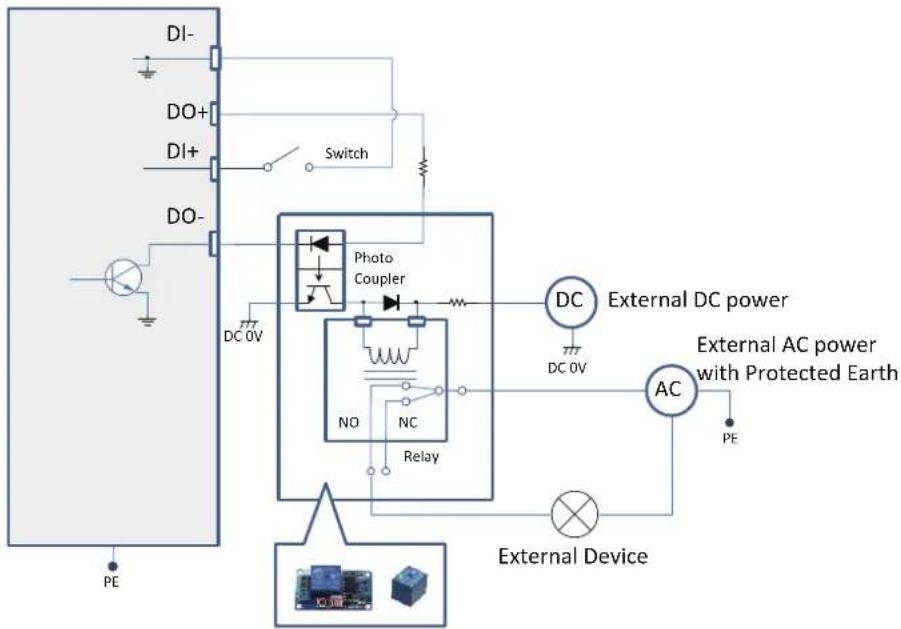 Vivotek Fisheye FE9582-EHNV - DI/DO Diagram - 1