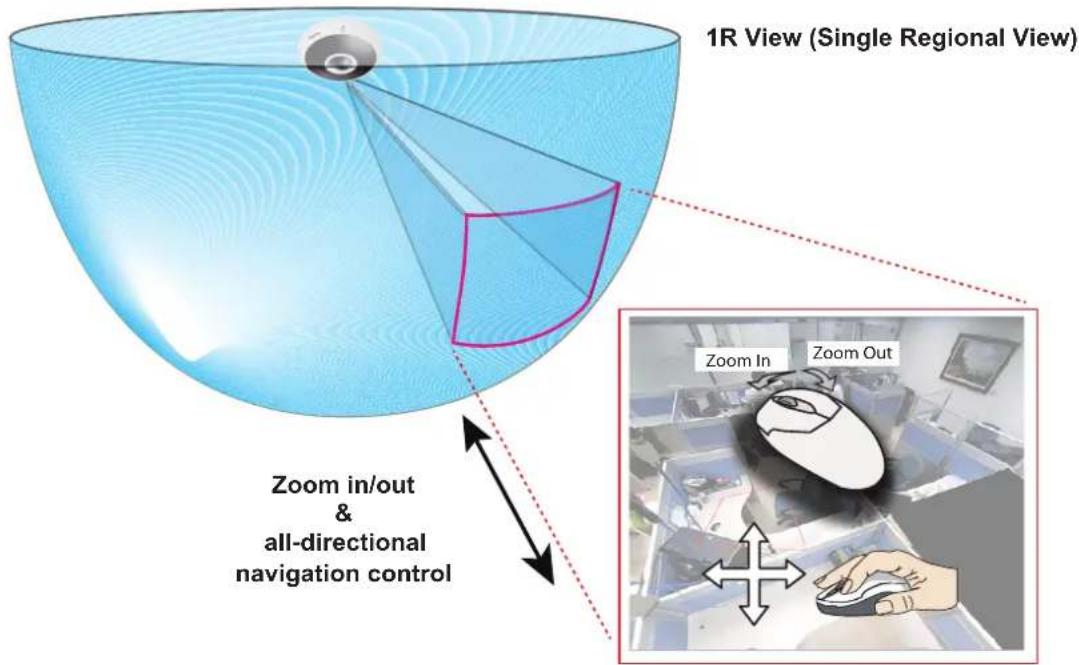 Vivotek Fisheye FE9582-EHNV - 1R (Single Regional) Display mode: - 1