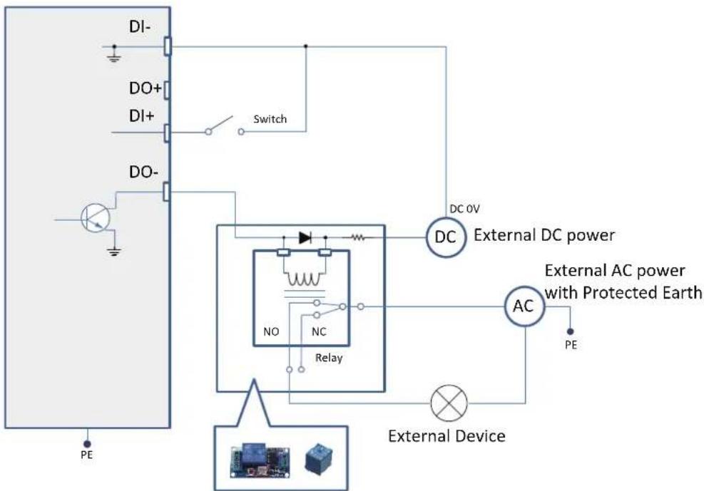 Vivotek Fisheye FE9582-EHNV - DI/DO Diagram - 2