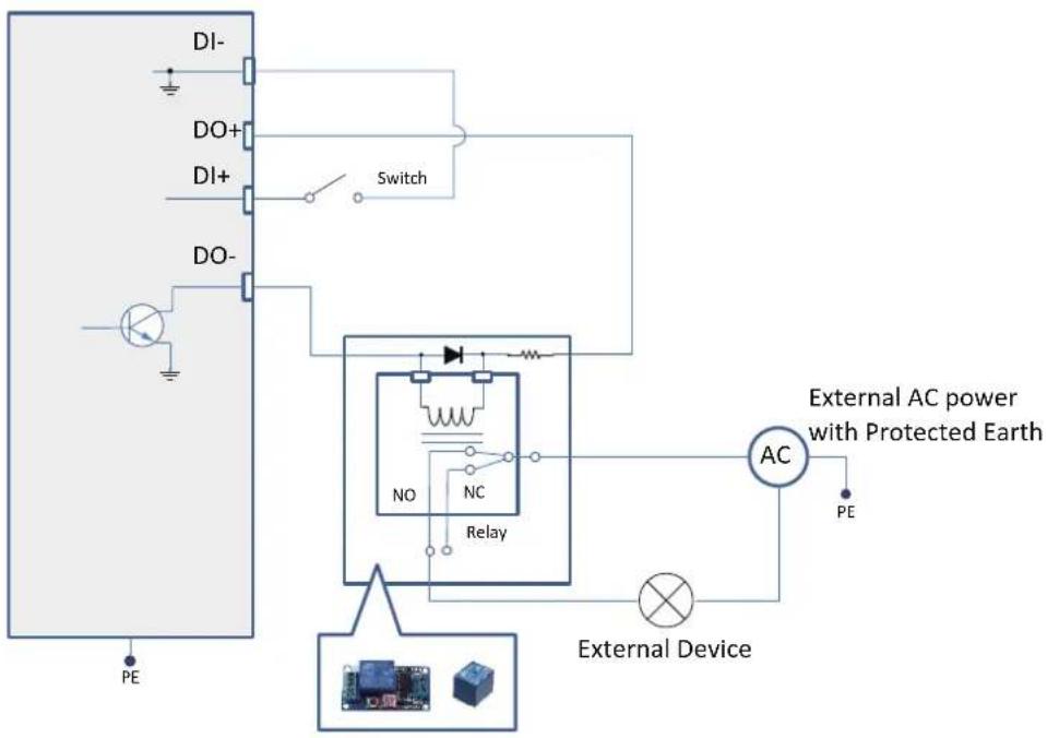 Vivotek Fisheye FE9582-EHNV - DI/DO Diagram - 3