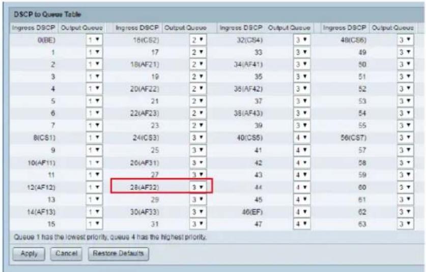Vivotek Fisheye FE9582-EHNV - QoS/DSCP (the DiffServ model) - 2