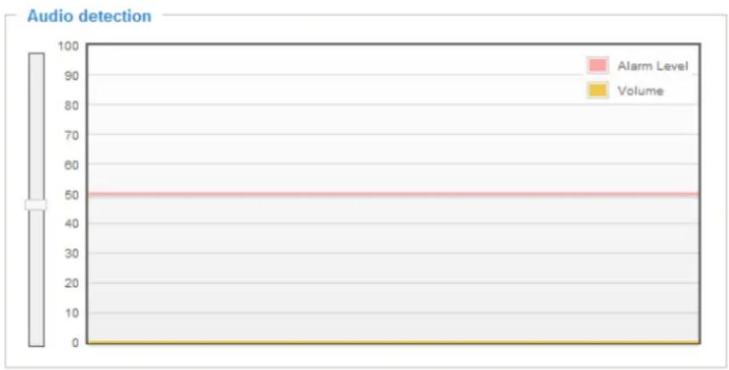 Vivotek Turret Dome IT9388-HT - >Audio detection profile settings - 1