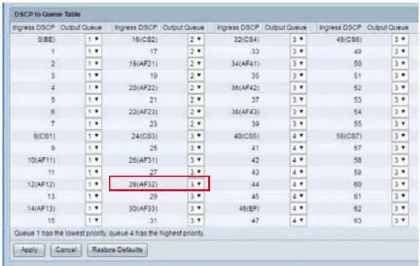 Vivotek Bullet IB8377-H - QoS/DSCP (the DiffServ model) - 2
