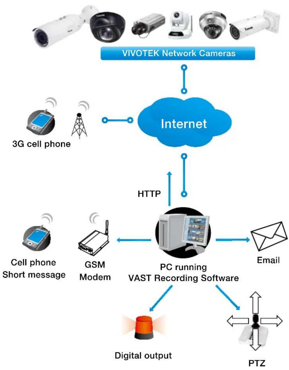 Vivotek Bullet IB8377-H - System log - 2
