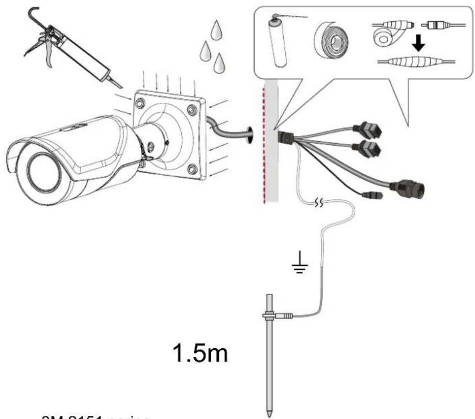 Vivotek Bullet IB9387-EHT - If used, connect the DI/DO, or audio wires to the terminal connectors. - 4