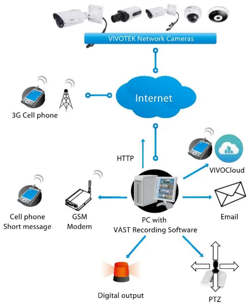 Vivotek Bullet IB9387-EHT - System log - 2