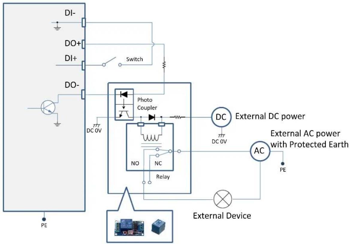 Vivotek Bullet IB9387-EHT - DI/DO Diagram - 1