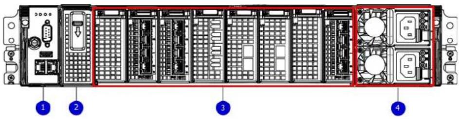 Diagram of a server rack with labeled components including ports, drive bays, and ventilation units