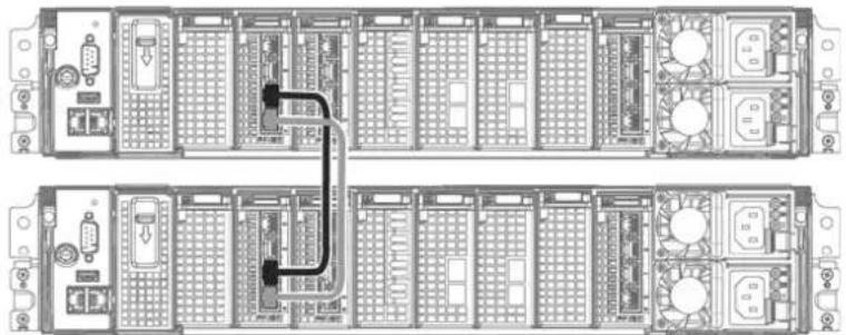 DELL EMC Data Domain 9300 - Procedure - 1