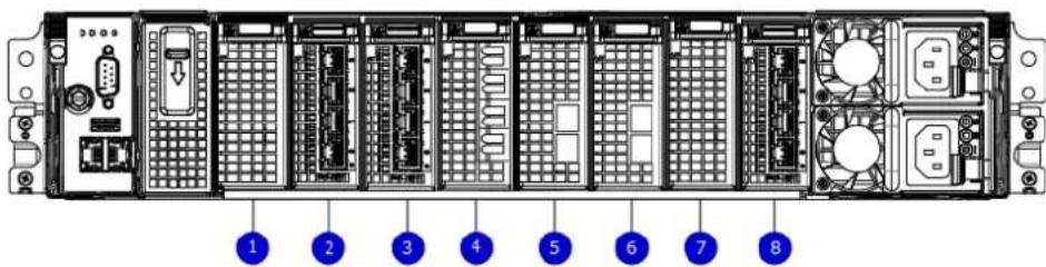 Diagram of a server rack with eight labeled ports, showing internal hardware layout and ventilation slots.