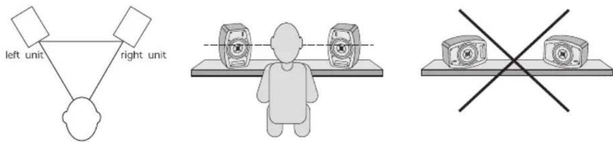 Fluid Fader FPX7 - FPX7 Orientation and Listening position - 1