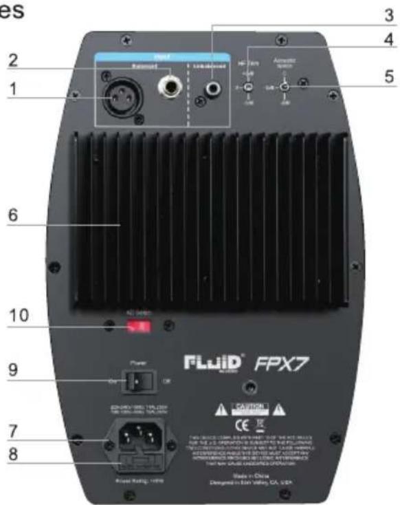 Fluid Fader FPX7 - Rear Panel Features - 1