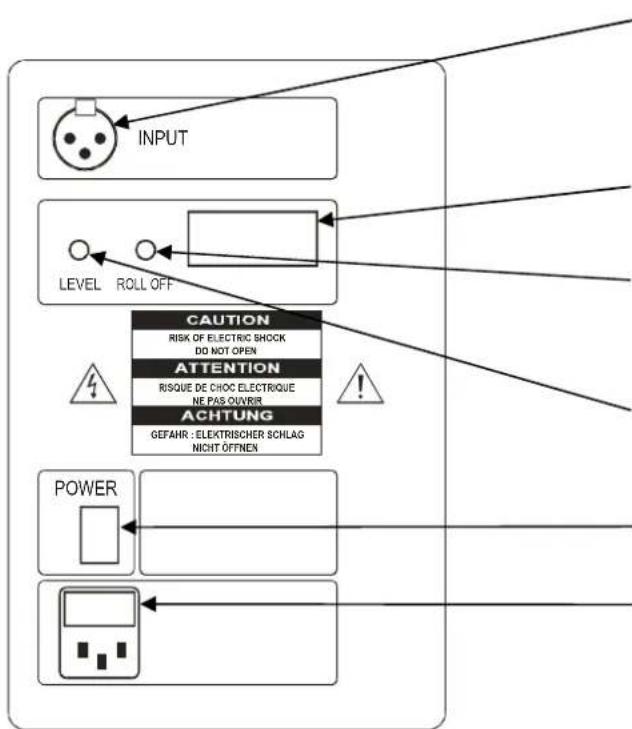 PSI Audio Sub A125-M - Rear Panel Description - 1