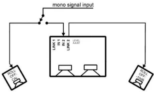 PSI Audio A25-M - - Subwoofer level calibration: - 1