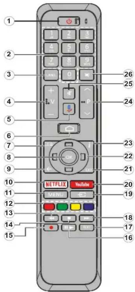 TOSHIBA 43LA3B63 - Remote Control - 1