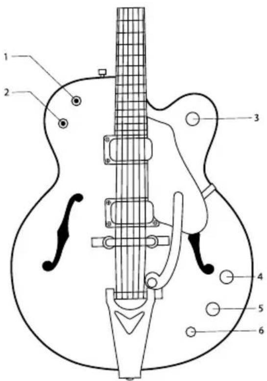 Gretsch Electromatic G5420LH - Gretsch® Basic Controls Guide - 2