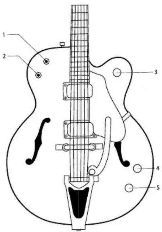 Gretsch Electromatic Special Jet G5415 - Gretsch® Basic Controls Guide - 3