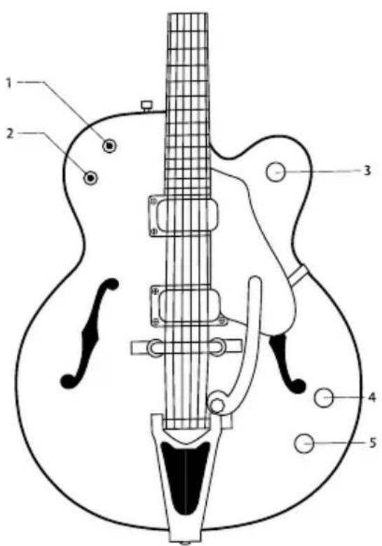 Gretsch Professional Falcon G6139CB - Gretsch® Basic Controls Guide - 4
