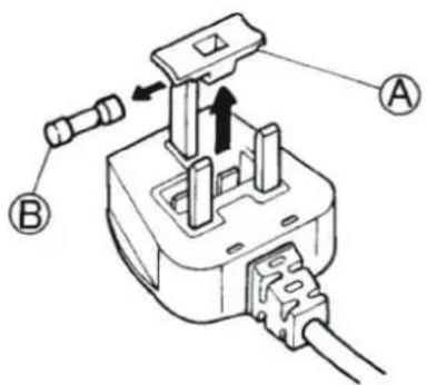 BAUKNECHT KGSF 18 A3+ PLATIN - Fuse replacement. - 1