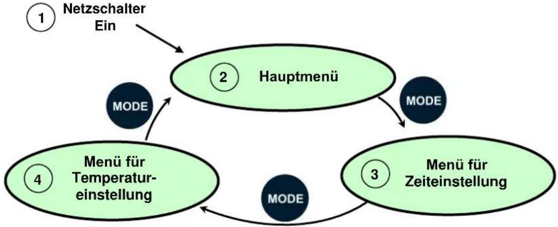 WiseClean WUC-D06H - Menüstruktur - 1