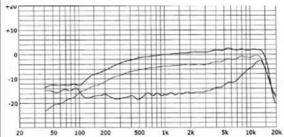 Voice Technologies VT100 - VT100 CARDIOID MICROPHONE - 5